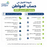 شروط القبول في حساب المواطن وخطوات التسجيل 2026 5435C2AA 3FE8 4A55 A44F C60AE7307DA6 160x160