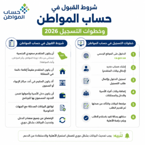 شروط القبول في حساب المواطن وخطوات التسجيل 2026 5435c2aa 3fe8 4a55 a44f c60ae7307da6